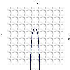 Which graph has the same end behavior as the graph of f(x) = –3x3 – x2 + 1?