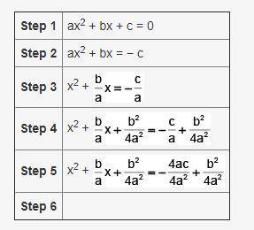 The steps to derive the quadratic formula are shown below:

Provide the next step to derive the qu