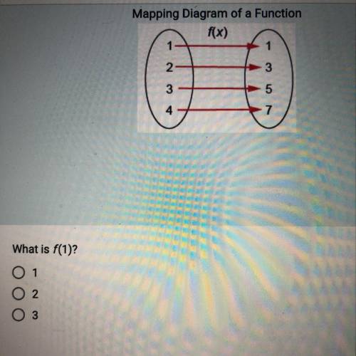 What is the mapping diagram of a function with f(1)?