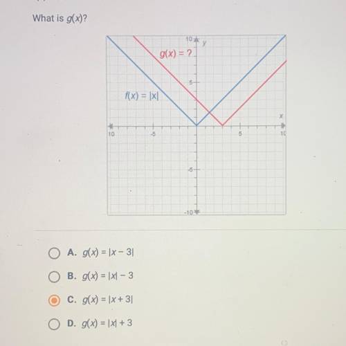 The functions f(x) and g(x) are shown on the graph. 
F(x) = |x|
What is g(x)?