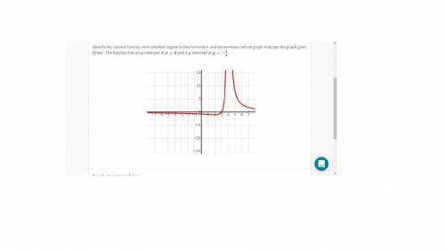 Identify the rational function with smallest degree in the numerator and denominator whose graph ma
