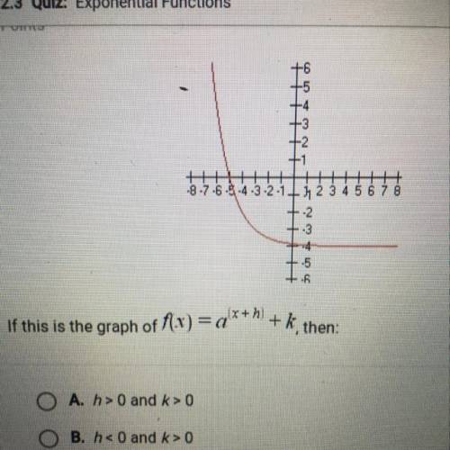 If this is the graph of f(x) = a ^ (x + h) + k them