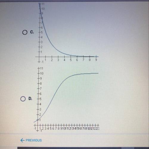 Which of the following graphs represents exponential decay?