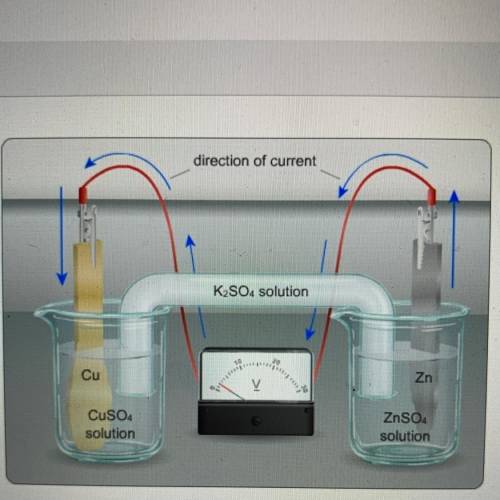 In The diagram which part is negatively charged?

• solid Cu
• wire 
• salt bridge 
• solid Zn