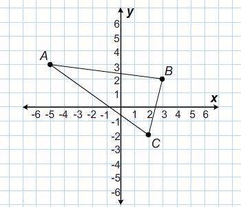 Will mark bianleast plz pzl

Which are the coordinates of the vertices of the reflected figure whe