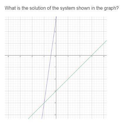 Easy 50 points. Graph solutions with picture.