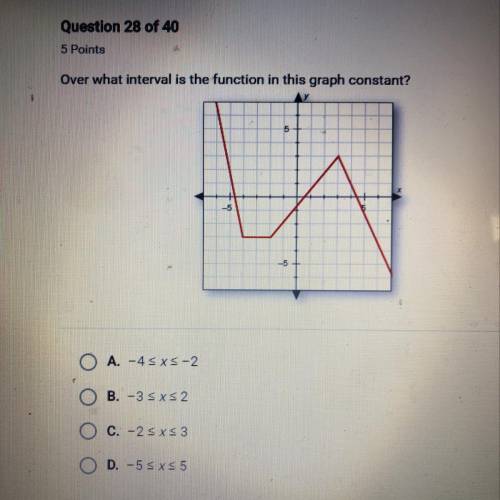 Over what interval is the function in this graph constant?