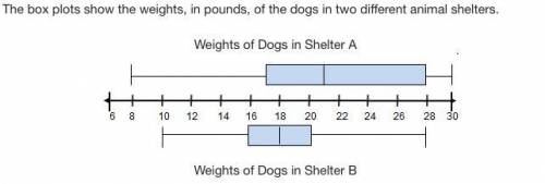 * URGENT PLEASE HELP* WILL MARK BRAINLIEST!!! The box plots show the weights, in pounds, of the dog