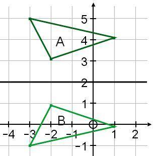 YEAR 9 MATHS- PLEASE HELP

The shape A has been reflected on the line drawn to give shape B.
State
