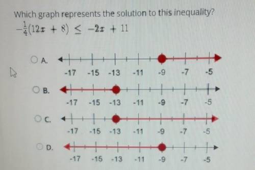 Which graph represents the solution to this inequality