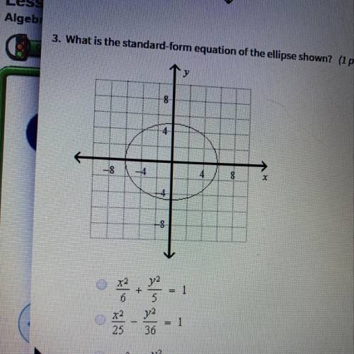 What is the standard form equation of the Ellipse shown?