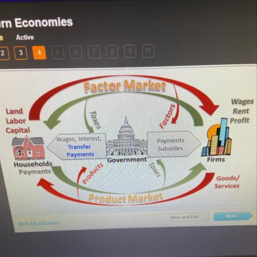 According to the circular flow diagram, the government buys factors of production from

A firms
В.