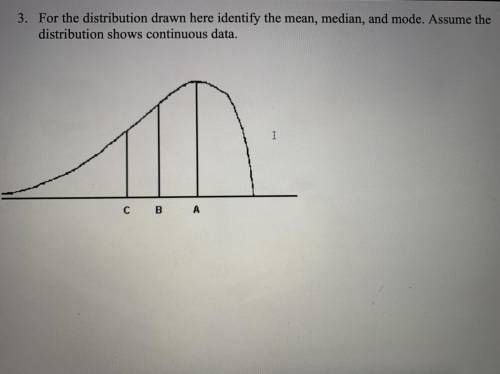 Identify the mean, median, and mode. Assume the distribution shows the continuous data.