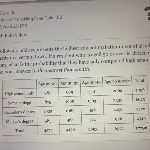 Watch help

The following table represents the highest educational attainment of all adult
residen