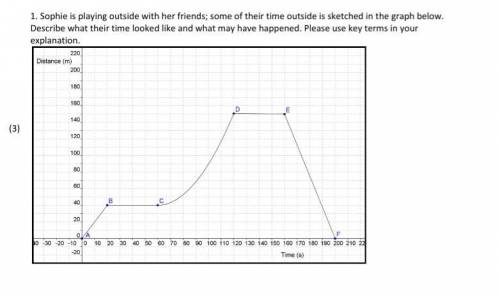 . Sophie is playing outside with her friends; some of their time outside is sketched in the graph b