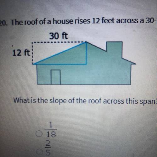 PLEASE HELP! The roof of the house rises 12 feet across the a 30-foot span.

What is the slope of