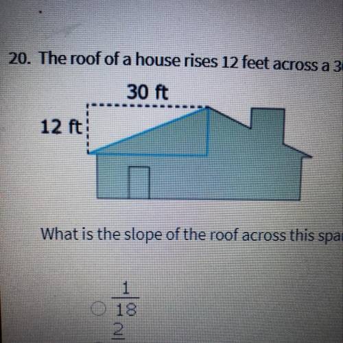 The roof of the house rises 12 feet across the a 30-foot span.

What is the slope of the roof acro