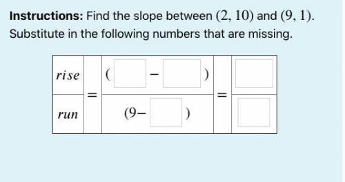 Find the slope between (2,10) and (9,1).
