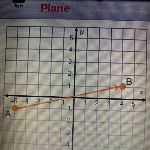 What are the coordinates of point P on the directed line

segment from A to B such that P is 1 the