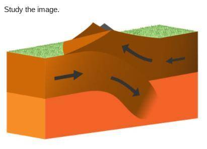 Which feature is modeled in the diagram? Select two options.

A convergent boundary is formed.
Con