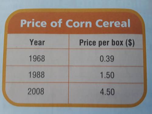 Suppose you graph the cost of buying 1 to 5 boxes of corn cereal using the 1968 price and the 2008