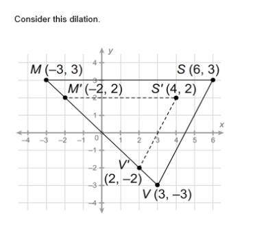 What is the scale factor for this dilation? Show your work!