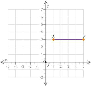 PLZ HELP 

Line segment AB is shown on a coordinate grid: 
A coordinate grid is