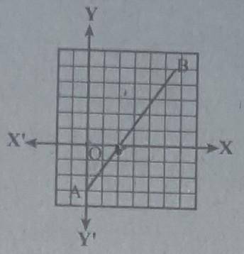 Please answer it fast..(What is the x-intercept made by x-

the straight line AB in the givenfigur