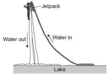 The diagram below shows a person using a device called a jetpack. Water is forced downwards from th