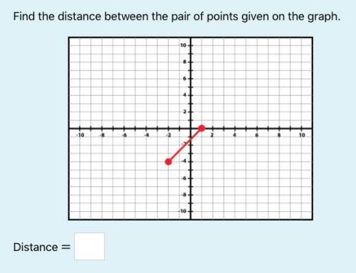 Find the distance between the pair of points given on the graph.