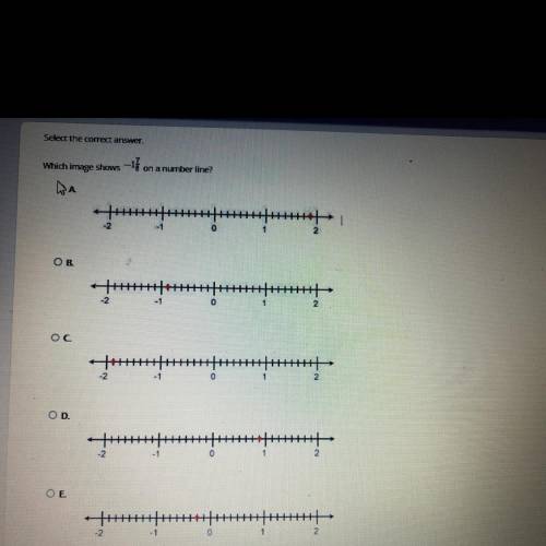 Which image shows -1 7/8 on a number line