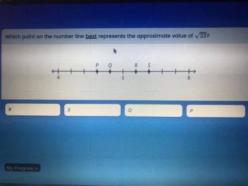 Which point on the number line best represents the approximate value of 
√23