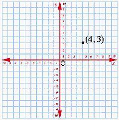 In the graph below, find the coordinate of the image point. O is the origin and P is the point (4,