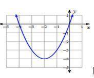 Sketch the graph of the given equation. y = x2 + 8x +15