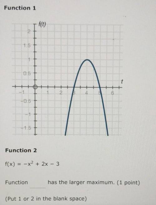 Which function has a larger maximum, 1 or 2?