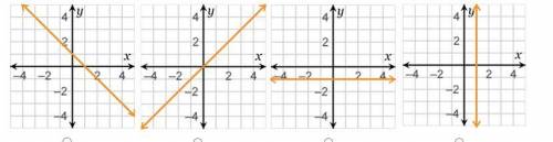 Which linear relationship can be described as a function with direct variation? pls help