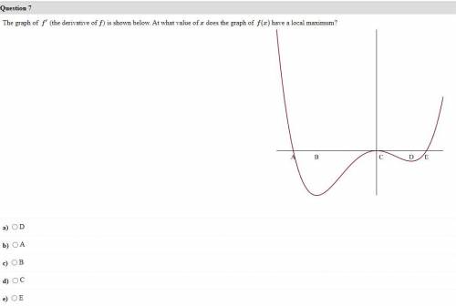 Question 7 The graph of f′ (the derivative of f) is shown below. At what value of x does the graph