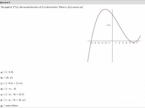 The graph of f′′(x) (the second derivative of f) is shown below. Where is f(x) concave up?