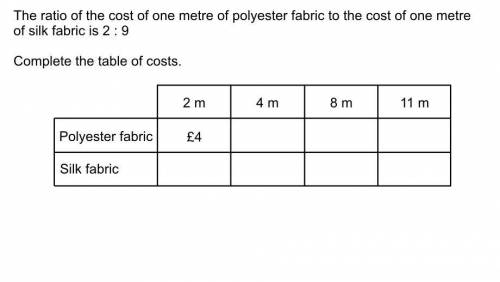 the ratio of the cost of one meter of polyester fabric to the cost of one meter of one silk is 2:9