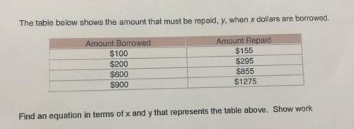 The table below shows the amount that must be repaid, y, when x dollars are borrowed.
 

Amount Bor