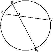 In the circle above, RV and SW are chords that intersect at point T. If ST = 10 ft, TV = 20 ft, and