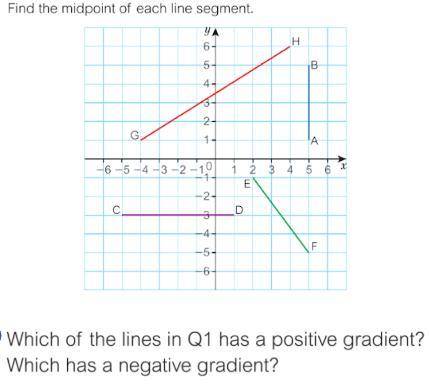 Help me please for some maths graphs.