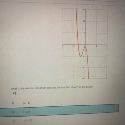 What is the relative maximum point for the inction shown on the graph?