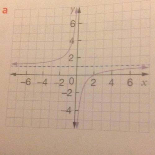 If you're good at hyperbolas, pleas help meeeee

find the equations of the following hyperbola, us