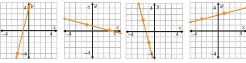 Which line is parallel to the line 8x + 2y = 12?