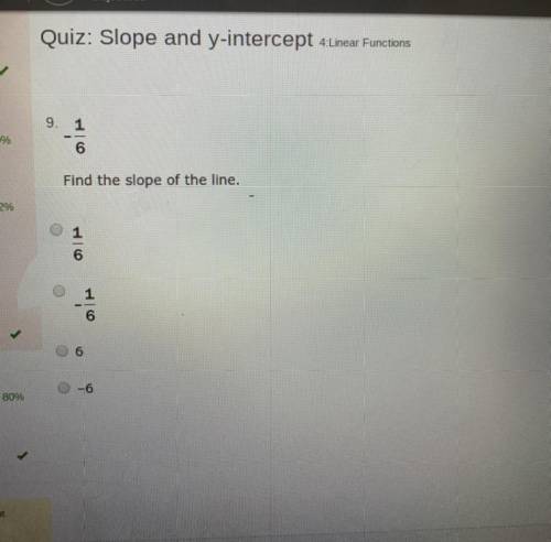 I need help please

So basically it say 
Find the slope of -1/6
The answer choices are:
1/6
1/-6
6
