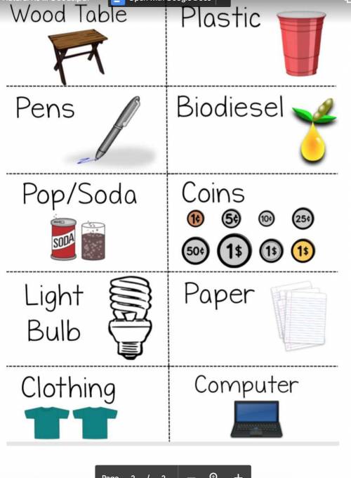 Which of these are natural goods or manufactured goods