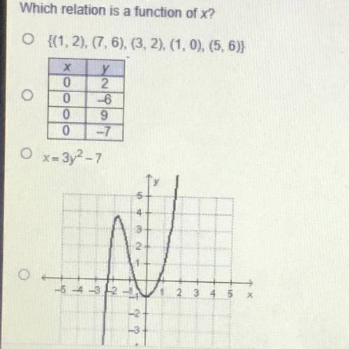 Which relation is a function of x?