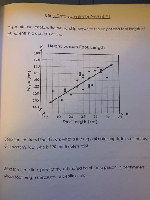 Based on the trend line shown, what is the approximate length, in centimetres, of a person's foot w