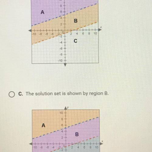 Identify the graph and describe the solution set of this system of inequalities.

y > x+5
y